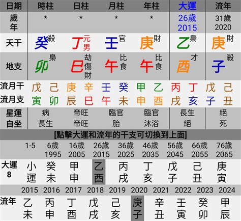 張古柏老師|【台中八字老師】八字命盤: 八字的侷限性 by 張古柏